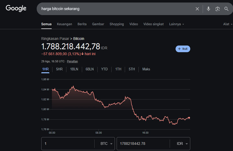 Harga Bitcoin Hari Ini Per 30 Agustus 2025: Analisis Proyeksi